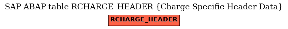 E-R Diagram for table RCHARGE_HEADER (Charge Specific Header Data)