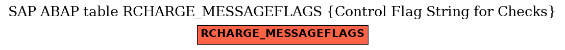 E-R Diagram for table RCHARGE_MESSAGEFLAGS (Control Flag String for Checks)