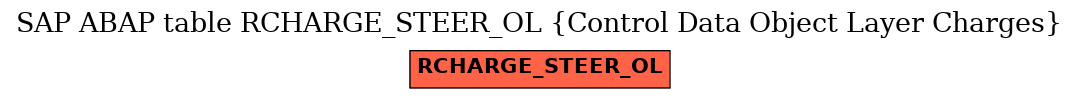 E-R Diagram for table RCHARGE_STEER_OL (Control Data Object Layer Charges)