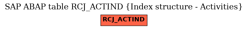 E-R Diagram for table RCJ_ACTIND (Index structure - Activities)