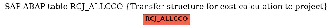 E-R Diagram for table RCJ_ALLCCO (Transfer structure for cost calculation to project)