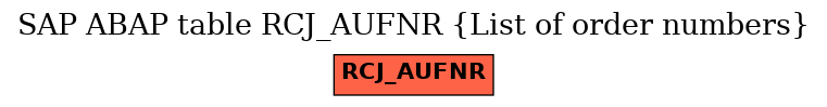 E-R Diagram for table RCJ_AUFNR (List of order numbers)