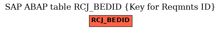 E-R Diagram for table RCJ_BEDID (Key for Reqmnts ID)