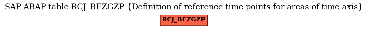 E-R Diagram for table RCJ_BEZGZP (Definition of reference time points for areas of time axis)