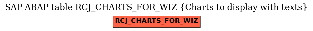 E-R Diagram for table RCJ_CHARTS_FOR_WIZ (Charts to display with texts)