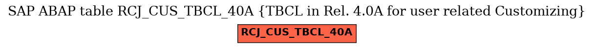 E-R Diagram for table RCJ_CUS_TBCL_40A (TBCL in Rel. 4.0A for user related Customizing)