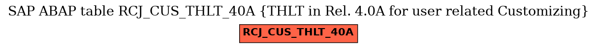 E-R Diagram for table RCJ_CUS_THLT_40A (THLT in Rel. 4.0A for user related Customizing)