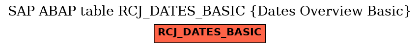 E-R Diagram for table RCJ_DATES_BASIC (Dates Overview Basic)