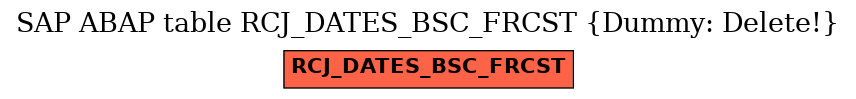 E-R Diagram for table RCJ_DATES_BSC_FRCST (Dummy: Delete!)