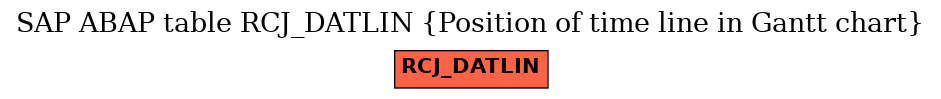 E-R Diagram for table RCJ_DATLIN (Position of time line in Gantt chart)