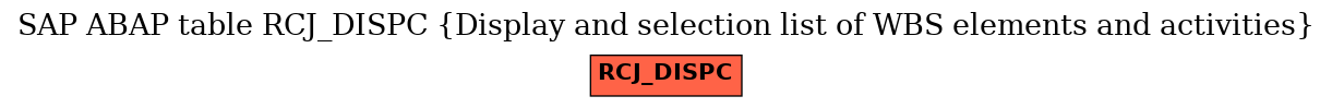E-R Diagram for table RCJ_DISPC (Display and selection list of WBS elements and activities)