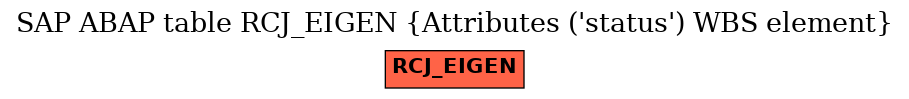 E-R Diagram for table RCJ_EIGEN (Attributes (