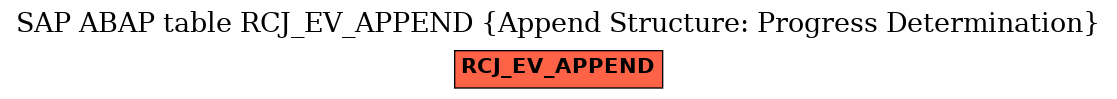 E-R Diagram for table RCJ_EV_APPEND (Append Structure: Progress Determination)