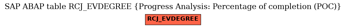 E-R Diagram for table RCJ_EVDEGREE (Progress Analysis: Percentage of completion (POC))