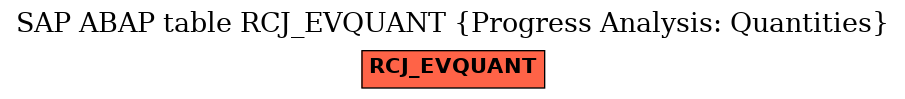 E-R Diagram for table RCJ_EVQUANT (Progress Analysis: Quantities)