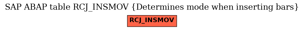 E-R Diagram for table RCJ_INSMOV (Determines mode when inserting bars)