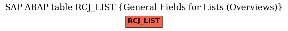 E-R Diagram for table RCJ_LIST (General Fields for Lists (Overviews))