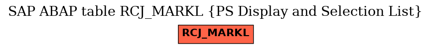 E-R Diagram for table RCJ_MARKL (PS Display and Selection List)