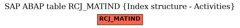 E-R Diagram for table RCJ_MATIND (Index structure - Activities)