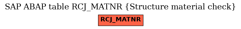 E-R Diagram for table RCJ_MATNR (Structure material check)