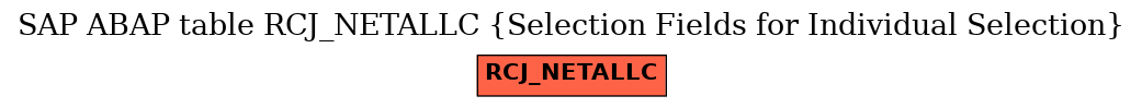 E-R Diagram for table RCJ_NETALLC (Selection Fields for Individual Selection)