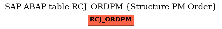 E-R Diagram for table RCJ_ORDPM (Structure PM Order)