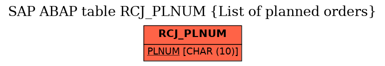 E-R Diagram for table RCJ_PLNUM (List of planned orders)