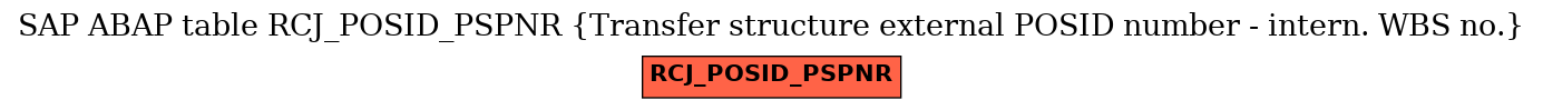 E-R Diagram for table RCJ_POSID_PSPNR (Transfer structure external POSID number - intern. WBS no.)