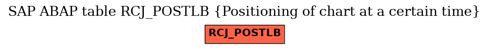 E-R Diagram for table RCJ_POSTLB (Positioning of chart at a certain time)