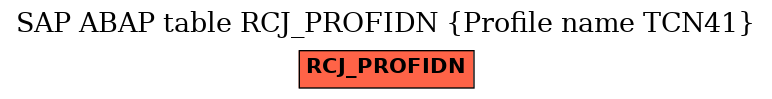 E-R Diagram for table RCJ_PROFIDN (Profile name TCN41)