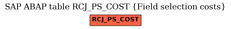 E-R Diagram for table RCJ_PS_COST (Field selection costs)