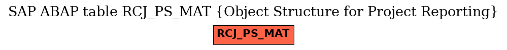 E-R Diagram for table RCJ_PS_MAT (Object Structure for Project Reporting)