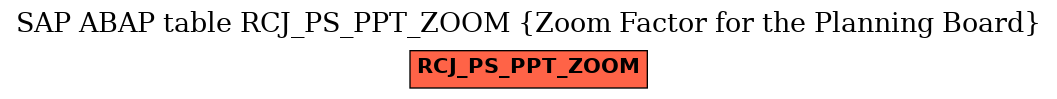 E-R Diagram for table RCJ_PS_PPT_ZOOM (Zoom Factor for the Planning Board)