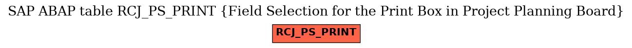 E-R Diagram for table RCJ_PS_PRINT (Field Selection for the Print Box in Project Planning Board)