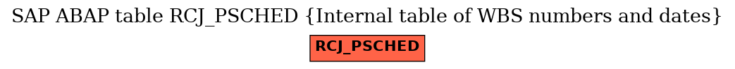 E-R Diagram for table RCJ_PSCHED (Internal table of WBS numbers and dates)