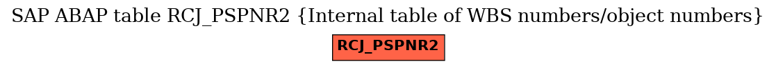 E-R Diagram for table RCJ_PSPNR2 (Internal table of WBS numbers/object numbers)