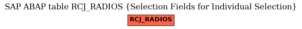 E-R Diagram for table RCJ_RADIOS (Selection Fields for Individual Selection)