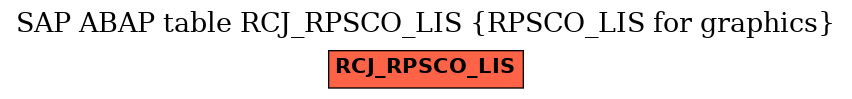 E-R Diagram for table RCJ_RPSCO_LIS (RPSCO_LIS for graphics)