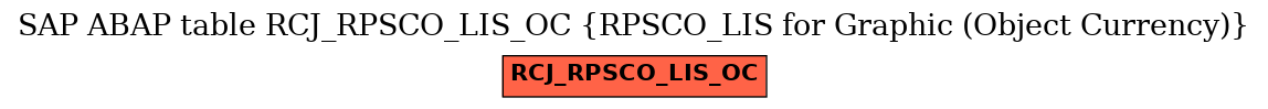 E-R Diagram for table RCJ_RPSCO_LIS_OC (RPSCO_LIS for Graphic (Object Currency))