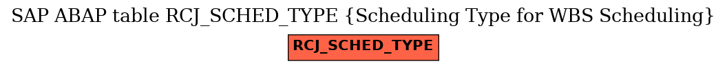 E-R Diagram for table RCJ_SCHED_TYPE (Scheduling Type for WBS Scheduling)