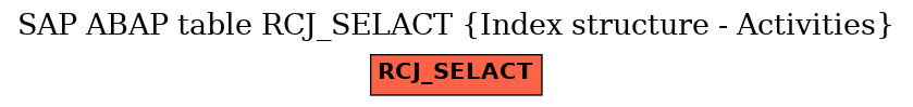 E-R Diagram for table RCJ_SELACT (Index structure - Activities)