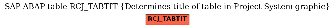 E-R Diagram for table RCJ_TABTIT (Determines title of table in Project System graphic)