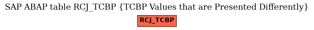 E-R Diagram for table RCJ_TCBP (TCBP Values that are Presented Differently)