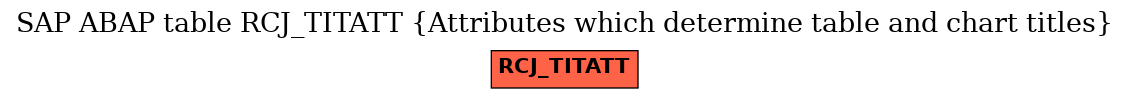 E-R Diagram for table RCJ_TITATT (Attributes which determine table and chart titles)