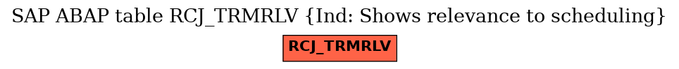 E-R Diagram for table RCJ_TRMRLV (Ind: Shows relevance to scheduling)