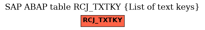 E-R Diagram for table RCJ_TXTKY (List of text keys)