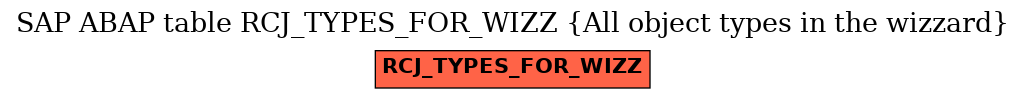 E-R Diagram for table RCJ_TYPES_FOR_WIZZ (All object types in the wizzard)