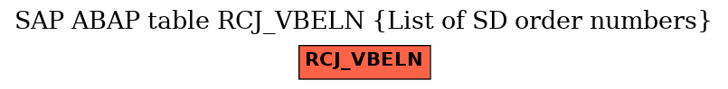 E-R Diagram for table RCJ_VBELN (List of SD order numbers)