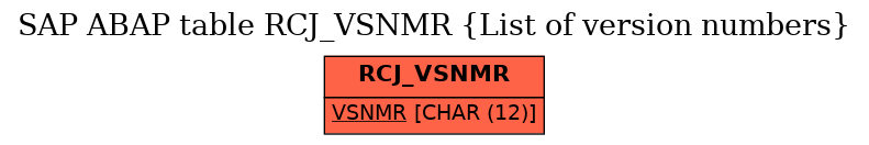 E-R Diagram for table RCJ_VSNMR (List of version numbers)