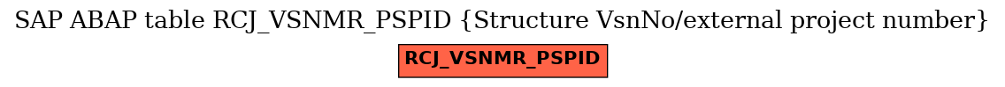 E-R Diagram for table RCJ_VSNMR_PSPID (Structure VsnNo/external project number)